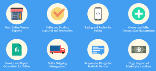 Manage your shop ( Rate is per day)