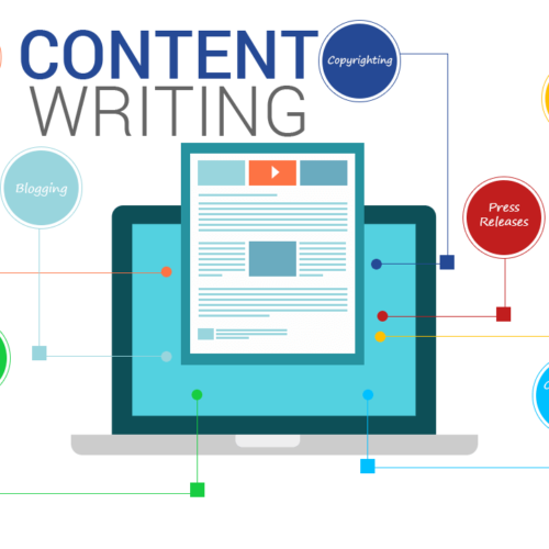 Content Writng
