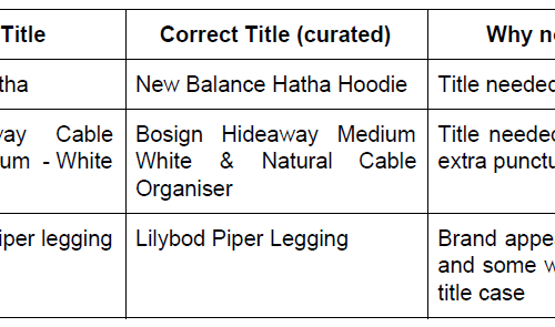 Production Services Package