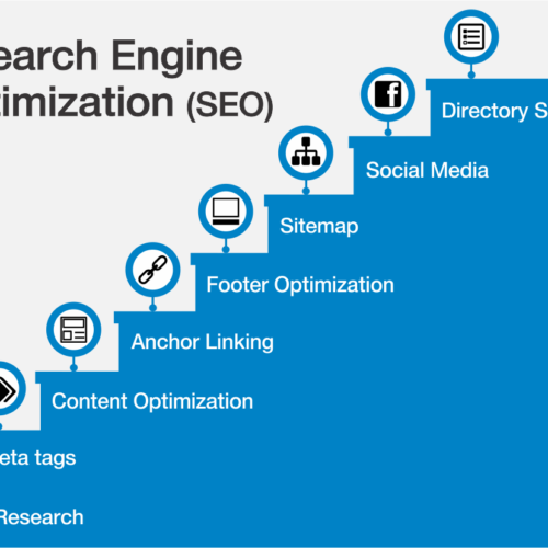 Search Engine Optimization